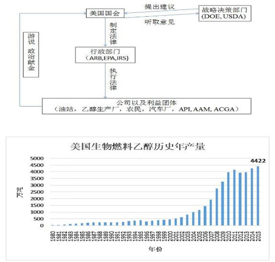 燃料乙醇,燃料乙醇生產設備