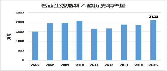 燃料乙醇,燃料乙醇生產設備