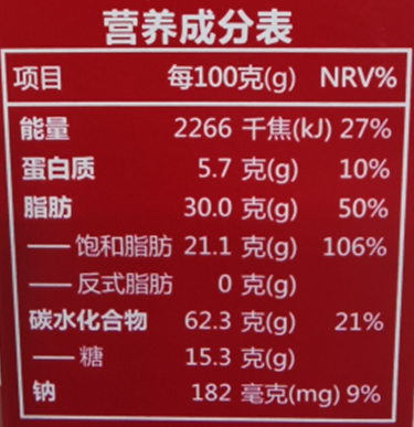 健康中國巴渝行·好醫(yī)聲每日科普138丨“火眼金睛”看穿食品“外衣”小秘密