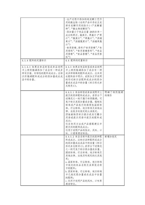 食品安全國家標準 預(yù)包裝食品標簽通則 征求意見稿 修訂草案征求意見 12月14日前反饋