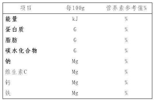 份 和營養(yǎng)強(qiáng)化劑的標(biāo)示 預(yù)包裝食品營養(yǎng)標(biāo)簽通則要點(diǎn)解析